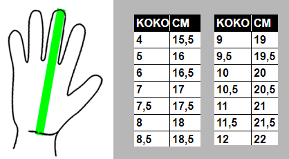KEEPERsport koko-opas